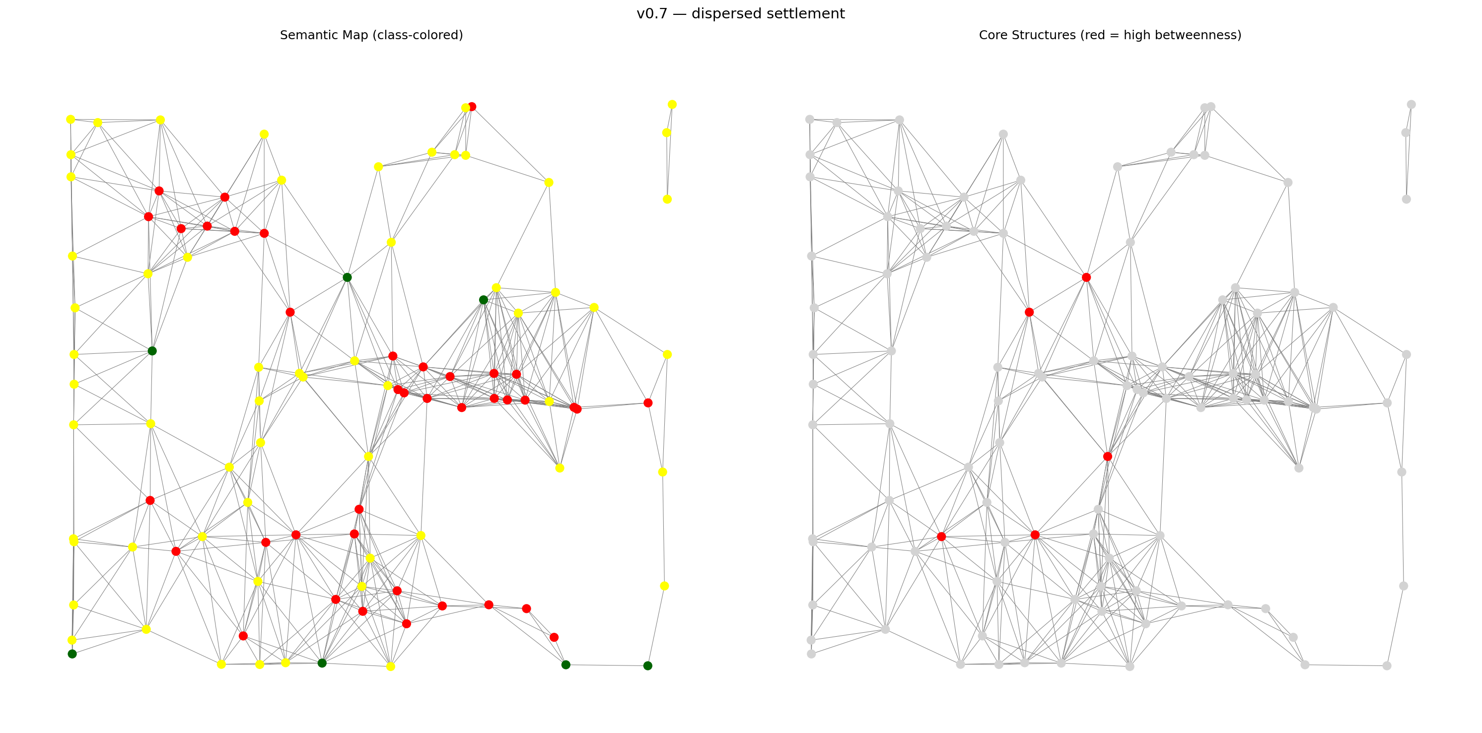 v0.7 spatial analysis output