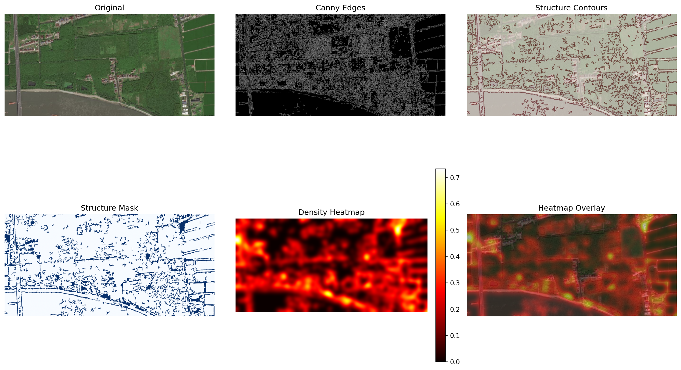 v1.0 spatial overview output