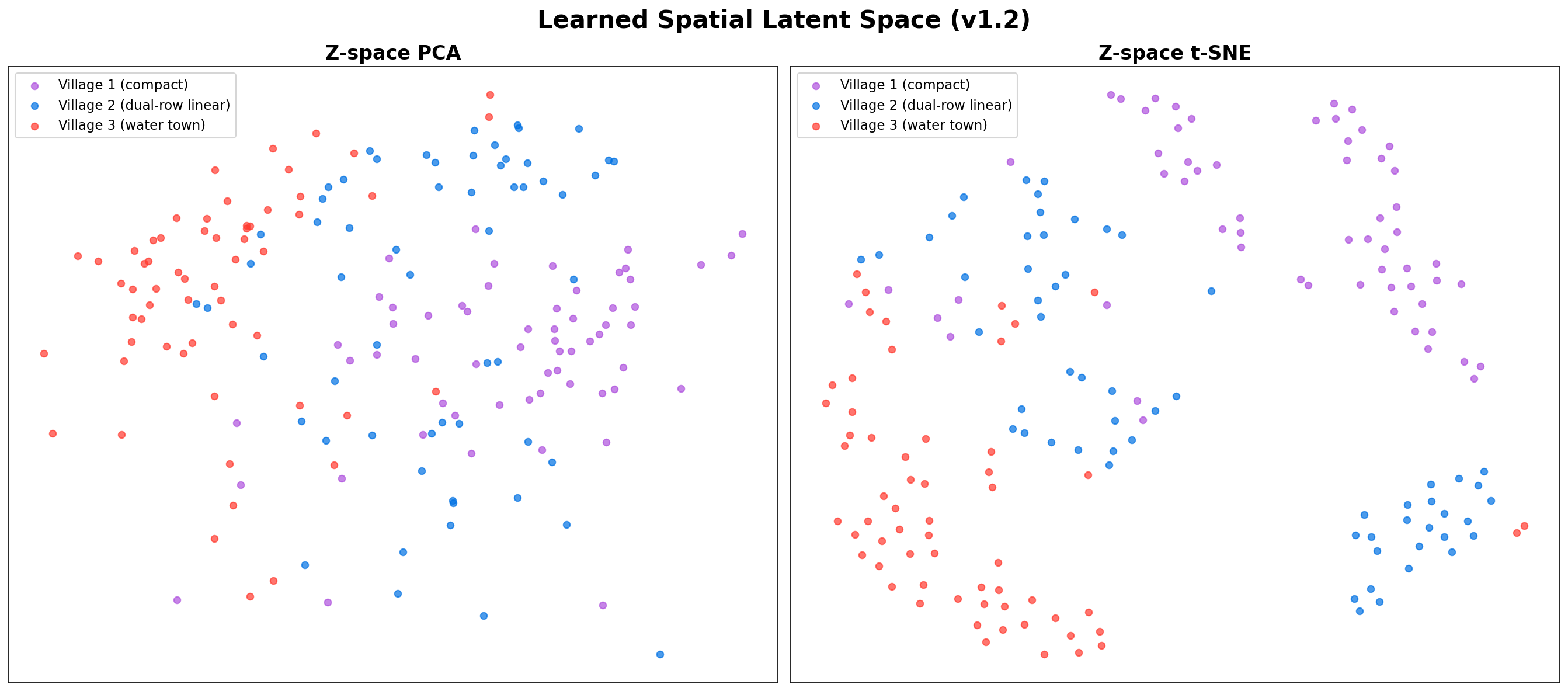 v1.2 latent space output
