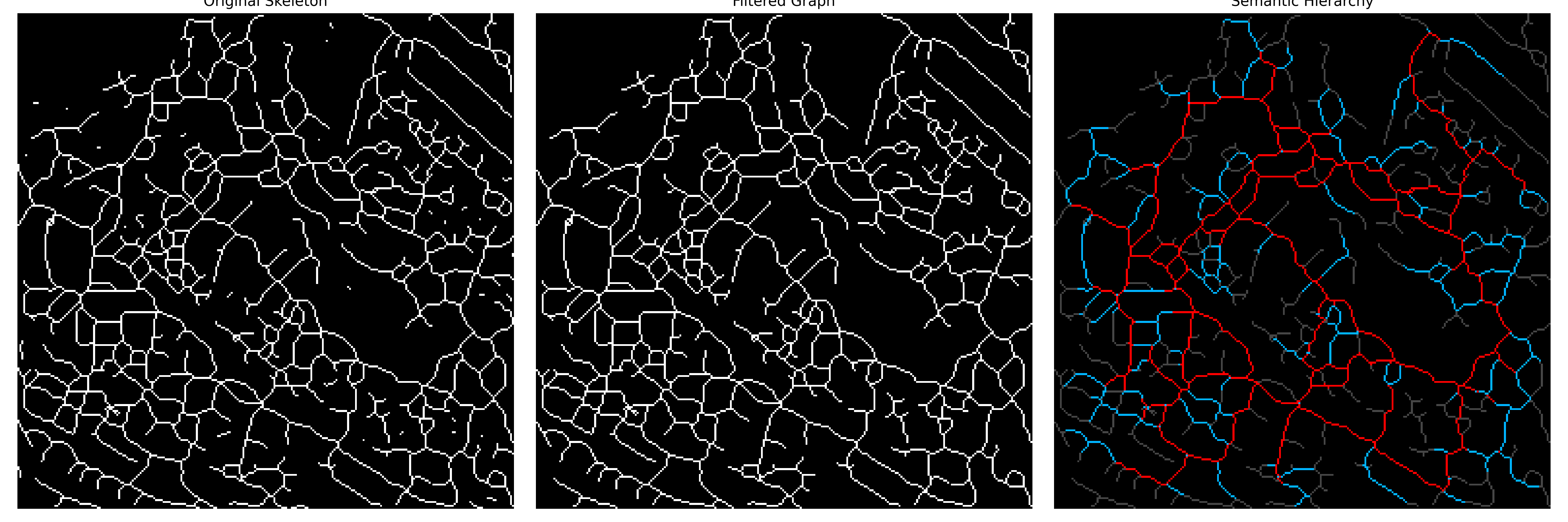 v1.8.2 semantic filter output
